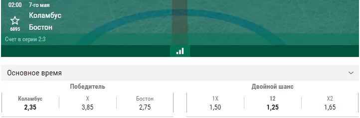Коламбус – Бостон. Прогноз шестого матча плей-офф НХЛ