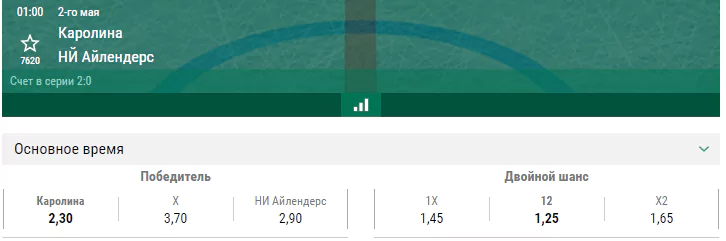 Каролина – Айлендерс. Прогноз третьего матча плей-офф НХЛ