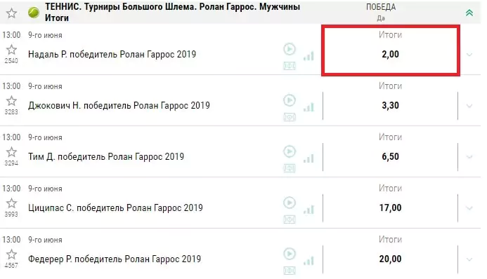Ролан Гаррос 2019 – дайджест турнира