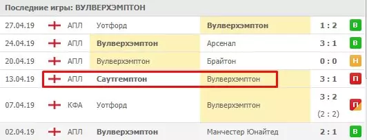 Анализ календаря при построении прогноза в ставках