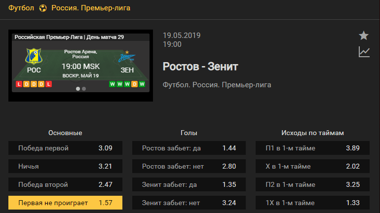 Ростов – Зенит. Прогноз матча чемпионата России
