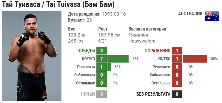 Прогноз на бой Тай Туиваса – Благой Иванов