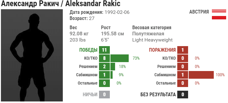 Прогноз на бой Джими Манува – Александр Ракич