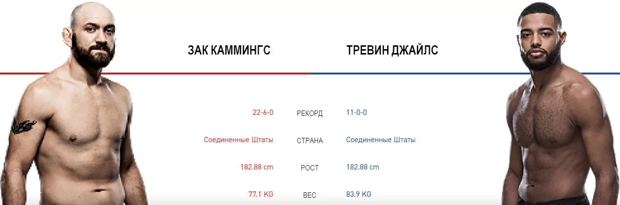 Дайджест UFC Fight Night 152