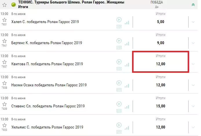 Ролан Гаррос 2019 – дайджест турнира