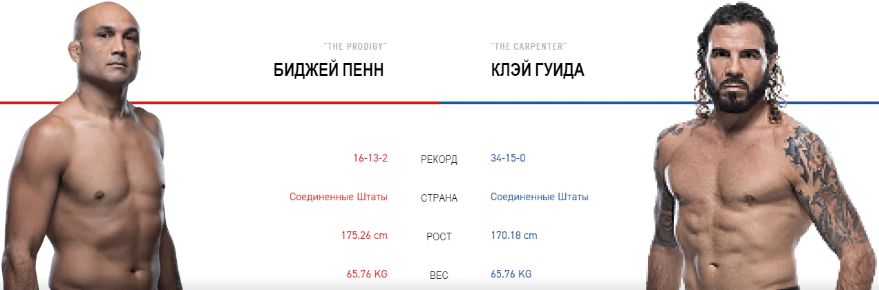 Дайджест UFC 237