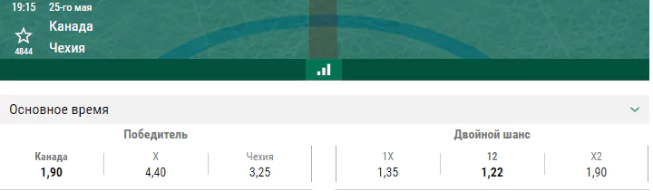 Канада – Чехия. Прогноз полуфинала Чемпионата Мира по хоккею