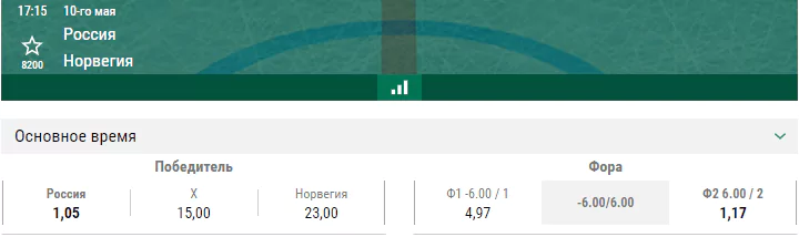 Россия – Норвегия. Прогноз матча Чемпионата Мира по хоккею