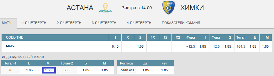 Астана – Химки. Прогноз третьего матча плей-офф Лиги ВТБ