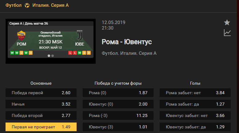 Рома – Ювентус. Прогноз матча первенства Италии