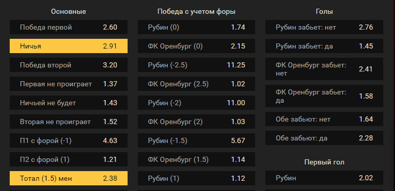 Рубин – Оренбург. Прогноз матча чемпионата России