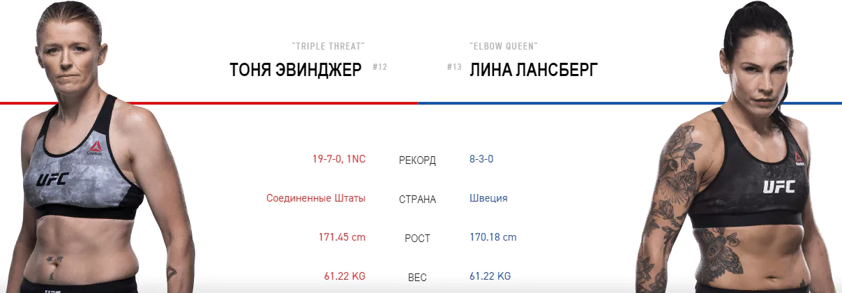 Дайджест UFC Fight Night 153