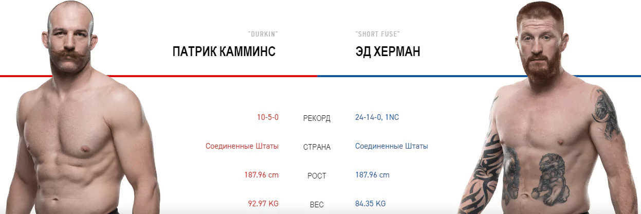 Дайджест UFC Fight Night 152