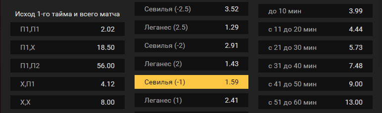 Севилья – Леганес. Прогноз матча чемпионата Испании