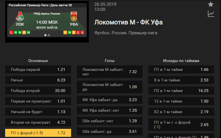 Локомотив – Уфа. Прогноз матча чемпионата России