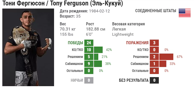 Прогноз на бой Тони Фергюсон – Дональд Серроне