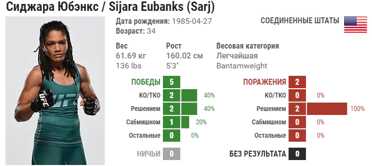 Прогноз на бой Аспен Лэдд – Сижара Юбэнкс