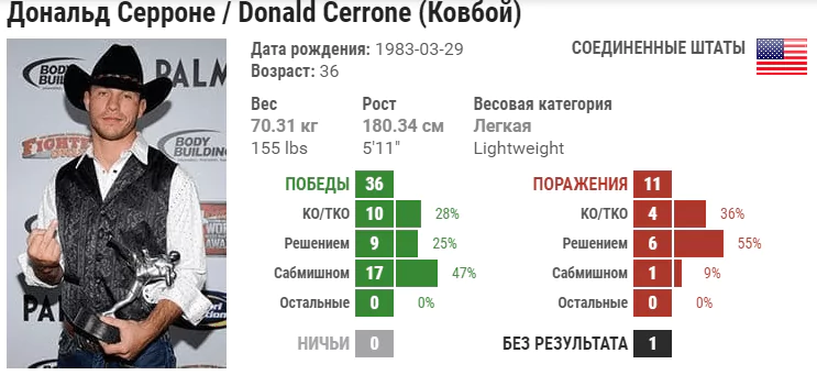 Прогноз на бой Тони Фергюсон – Дональд Серроне
