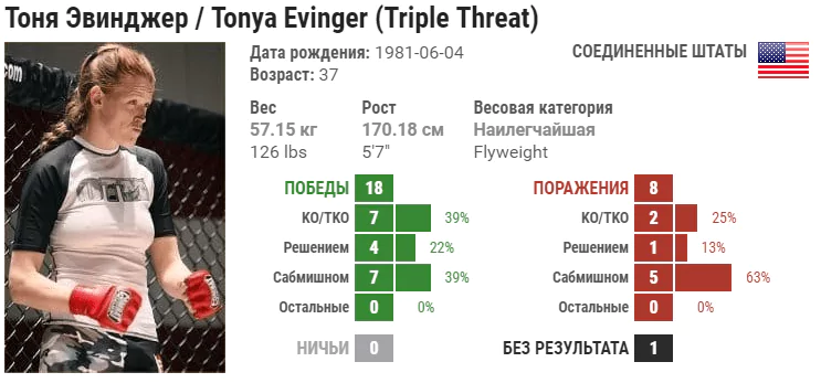 Прогноз на бой Тоня Эвинджер – Лина Лансберг