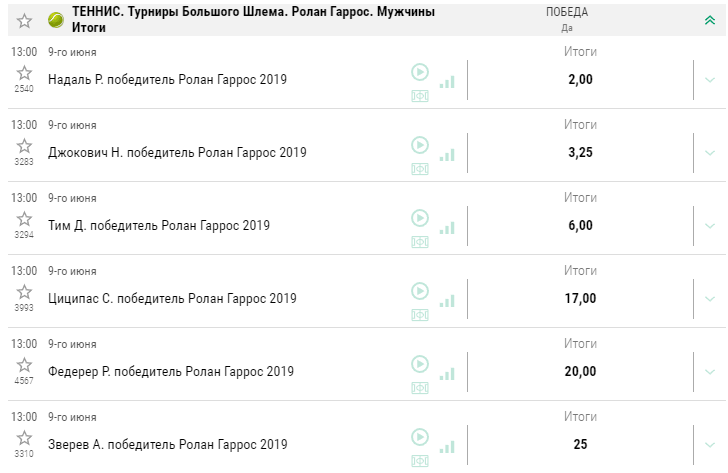 Ролан Гаррос в БК Лига Ставок