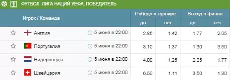 Календарь ставок – июнь 2019