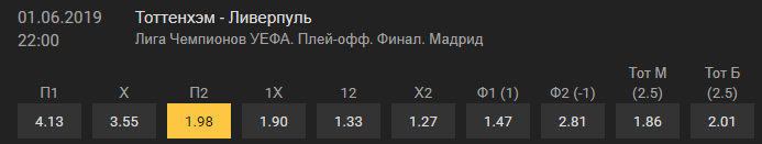 Тоттенхэм – Ливерпуль. Финал Лиги Чемпионов 2018/2019. Обзор матча