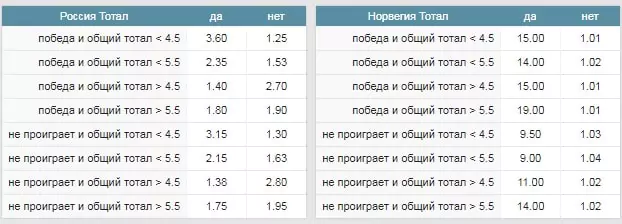 В каких БК ставить на Чемпионат Мира по хоккею 2019?
