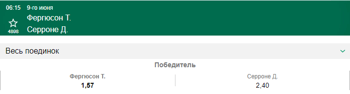 Прогноз на бой Тони Фергюсон – Дональд Серроне