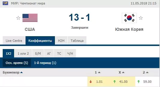 На какой вид спорта лучше делать ставки?