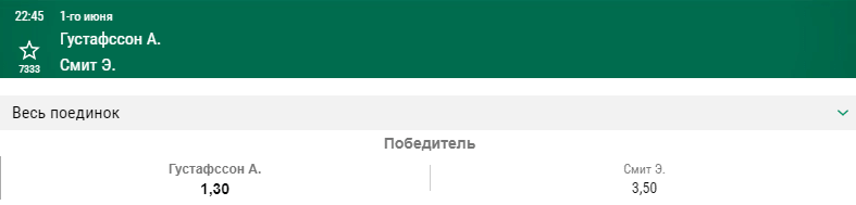 Прогноз на бой Александр Густафссон – Энтони Смит