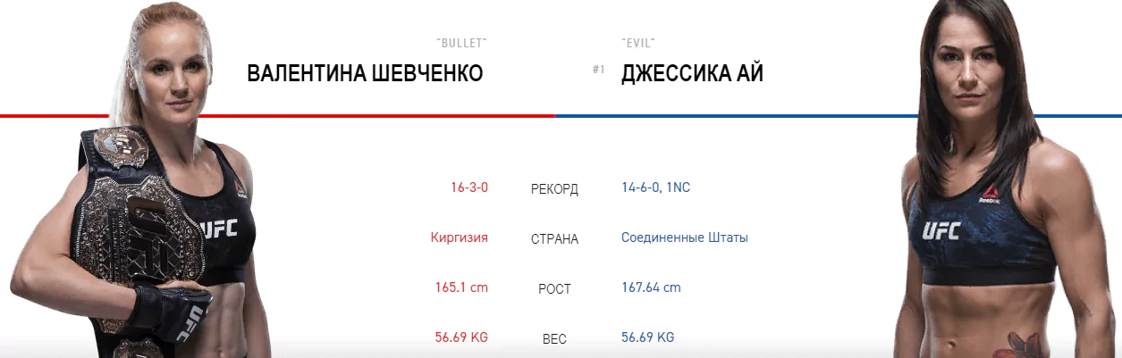 Дайджест UFC 238