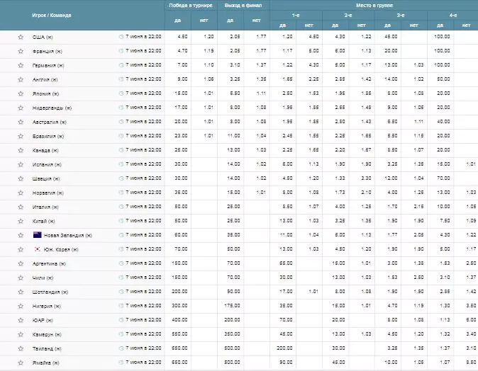 Календарь ставок – июнь 2019