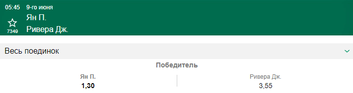 Прогноз на бой Пётр Ян – Джимми Ривера