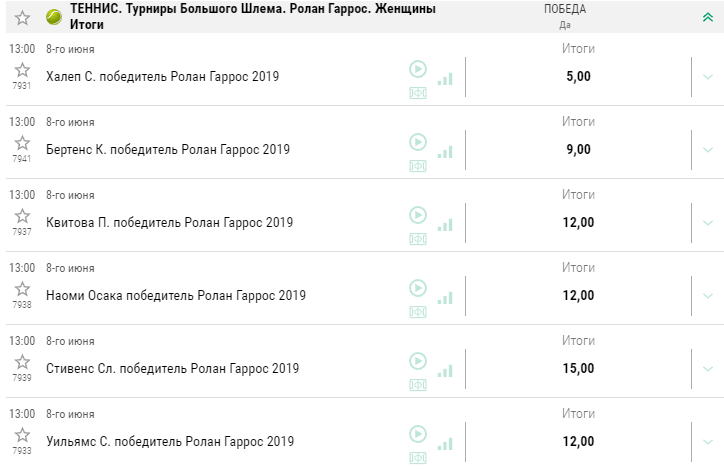 Ролан Гаррос в БК Лига Ставок