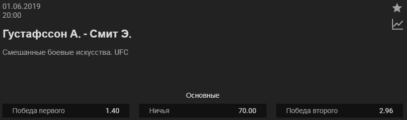 Прогноз на бой Александр Густафссон – Энтони Смит