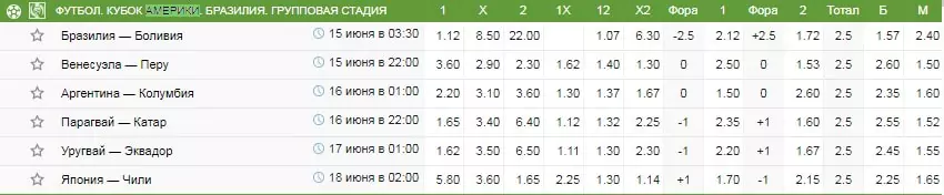 Календарь ставок – июнь 2019