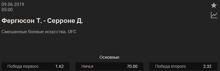 Прогноз на бой Тони Фергюсон – Дональд Серроне