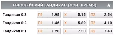 В каких БК ставить на Чемпионат Мира по хоккею 2019?