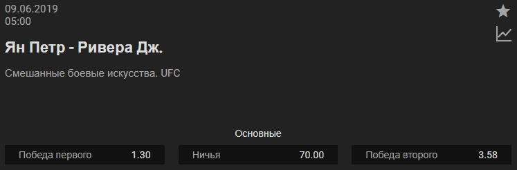 Прогноз на бой Пётр Ян – Джимми Ривера