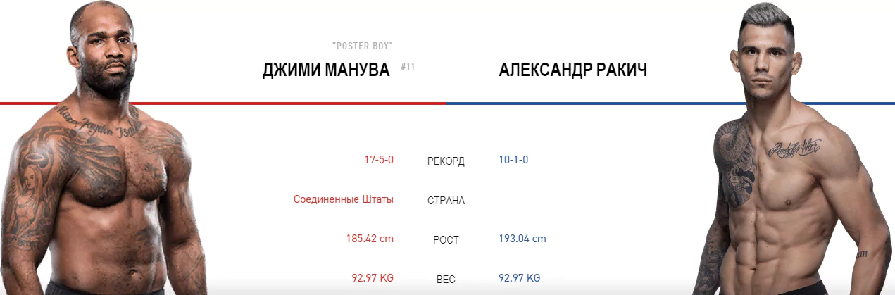 Дайджест UFC Fight Night 153