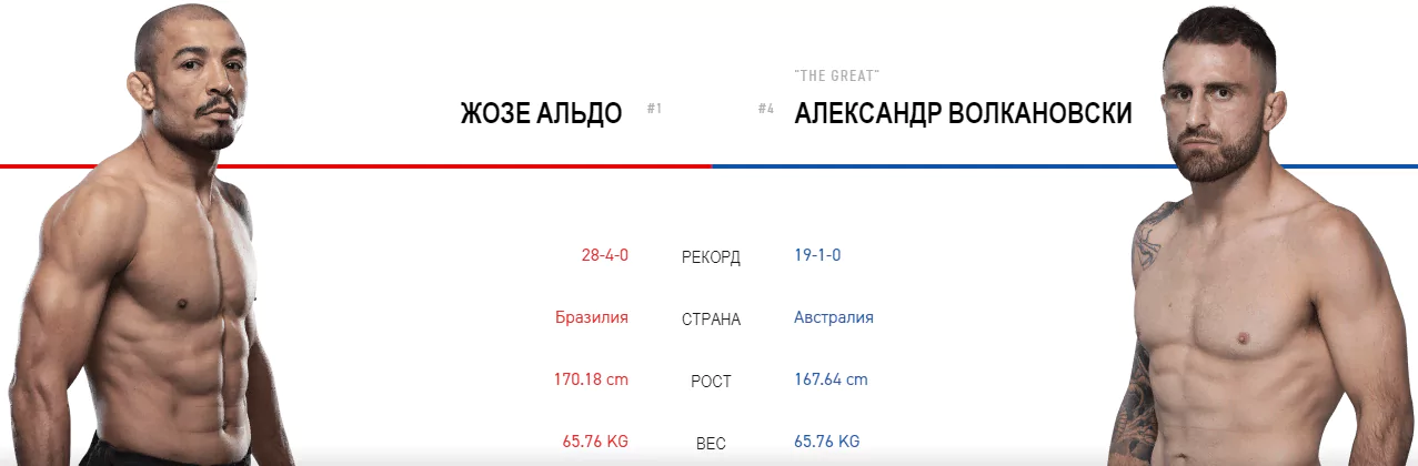 Дайджест UFC 237