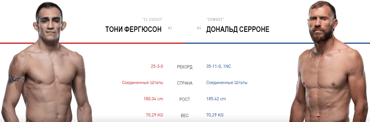 Дайджест UFC 238