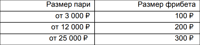 Акция «Болеем за Россию!» от БК Лига Ставок