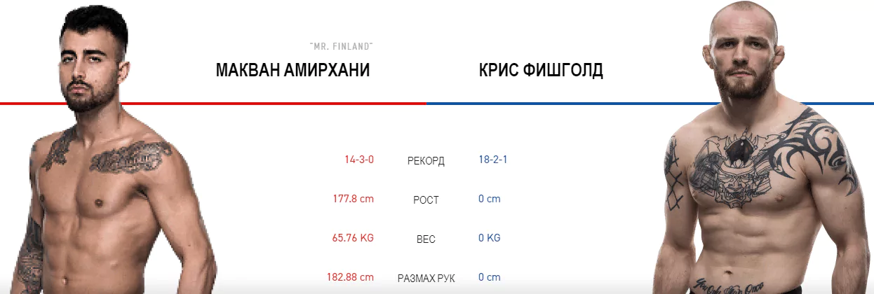 Дайджест UFC Fight Night 153