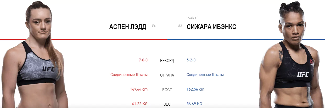 Дайджест UFC Fight Night 152