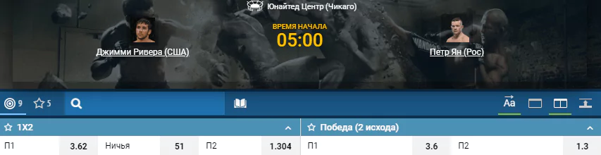 Прогноз на бой Пётр Ян – Джимми Ривера