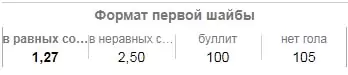 В каких БК ставить на Чемпионат Мира по хоккею 2019?