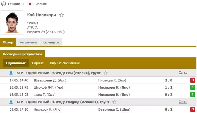 Ролан Гаррос 2019 – дайджест турнира