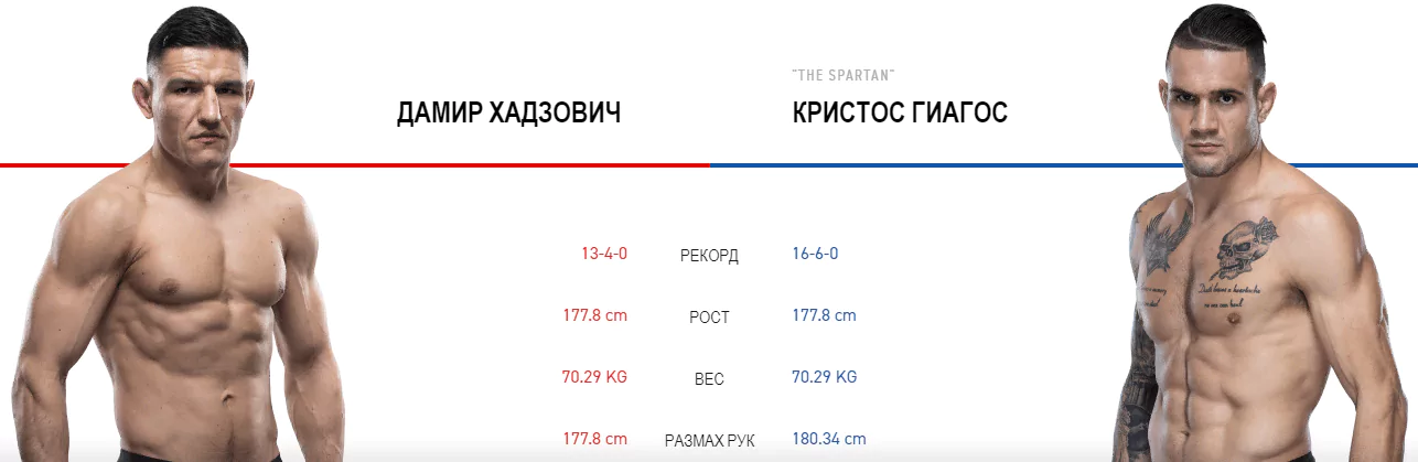 Дайджест UFC Fight Night 153