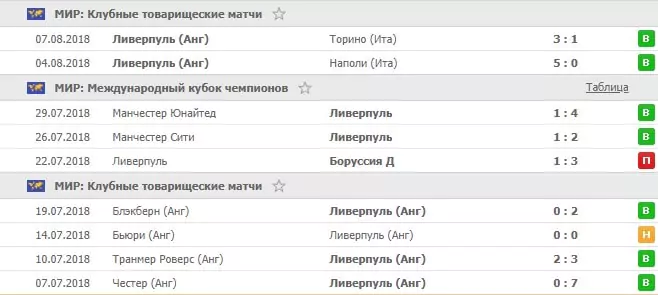 Ставки в межсезонье – товарищеские турниры